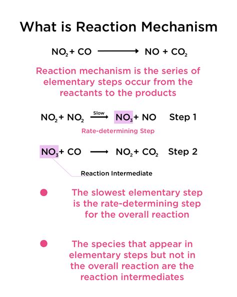 Reaction Mechanism — Definition And Elementary Steps Expii