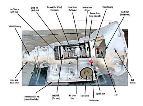 GM Turbo 350 Transmission Diagram