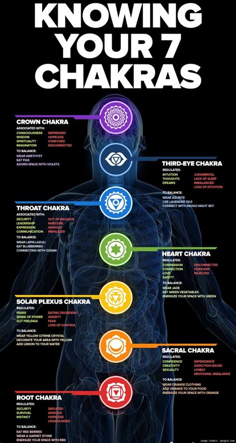 Start today and improve your skills. The Psychology of Chakras and their Role in Wellness ...