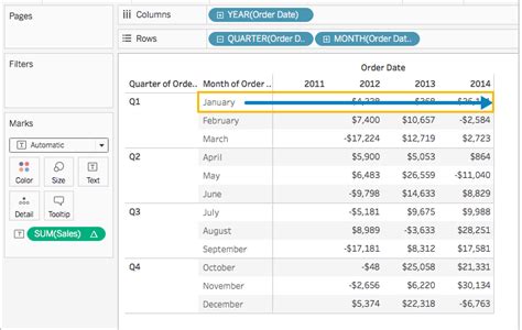 Transform Values With Table Calculations Tableau
