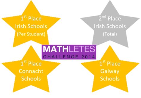 Coláiste Bhaile Chláir June 2014 News—