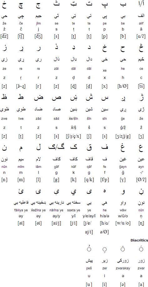 Pashto Language Alphabet And Pronunciation Alphabet Sounds Alphabet Writing Learn Arabic