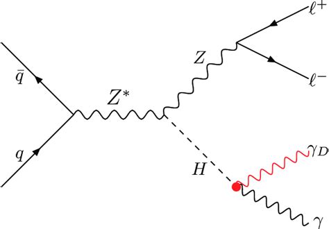 Feynman Diagrams For The Higgs Production In Association With The