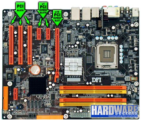 Everything You Need To Know About The Pci Express Hardware Secrets