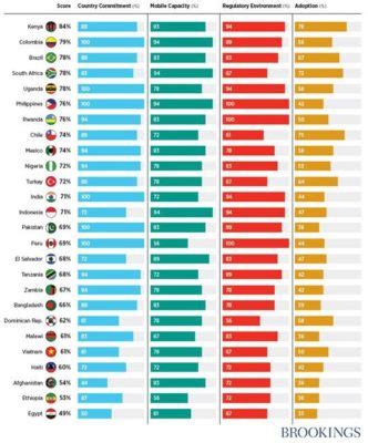 2 gross domestic product per capita by state. Malawi has the lowest GDP per capita (in USD) of the 26 ...