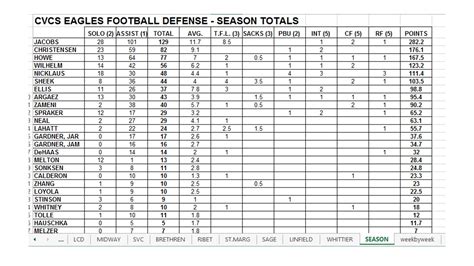 nfl stats spreadsheet   football stat templates
