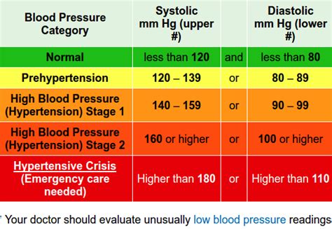 The only way to know if you have high blood pressure (hbp, or hypertension) is to have your blood. Celik Takaful: Cik Puan Mbk : 0192853910 (WhatsApp, SMS ...