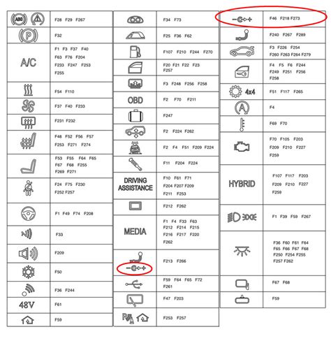 The video above shows how to replace blown. Mini Cooper Fuse Box Symbols Meaning - Wiring Diagram Schemas