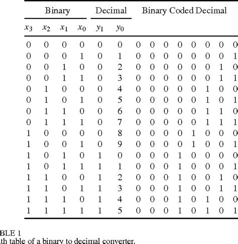 Binary Table