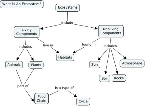 Figure 511