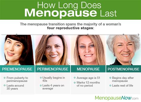 How Many Years Of Periods Before Menopause