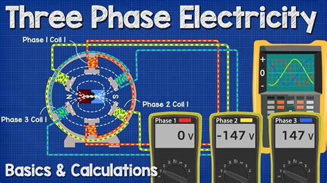 3 phase unbalanced electrical system power calculation kw and kwh. Three Phase Electricity Basics and Calculations electrical ...