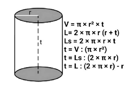 Rumus Volume Tabung Dengan Contoh Soal Dan Cara Mengerjakannya Mobile