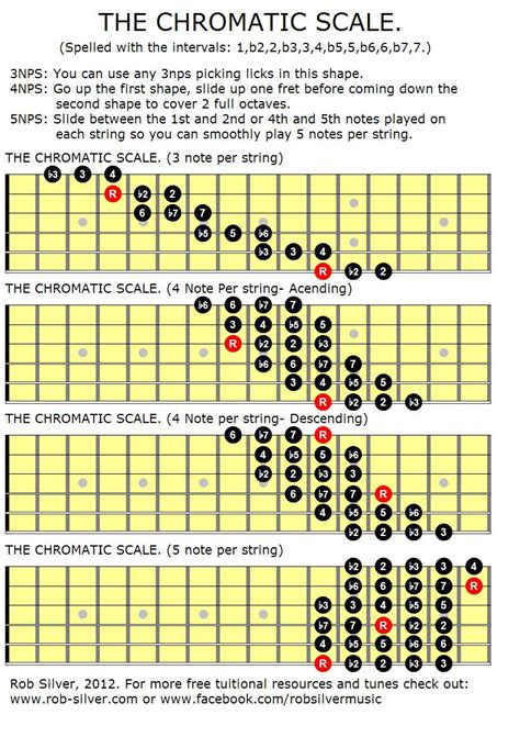 Free printable guitar scales and bass scales in easy to use pdf format! ROB SILVER: CHROMATIC SCALES FOR THE GUITAR