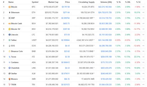 God i would be happy to be proven wrong however! Bitcoin Price Attempts to Rebound at $9,800. Can it Reach ...