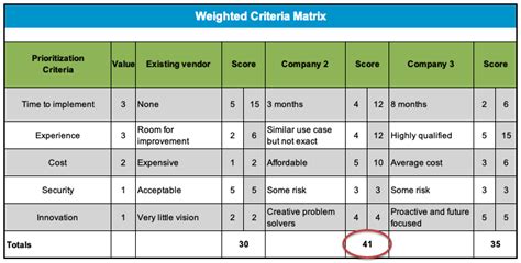 Rfp Weighted Scoring Demystified How To Guide And Examples