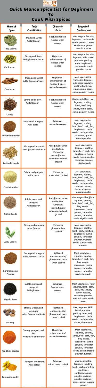 A Beginners Guide To Cooking With Spices Spiceitupp