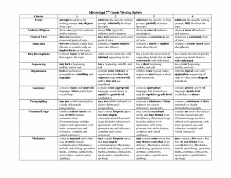 14 Best Images of 7th Grade Writing Worksheets - 7th Grade ...