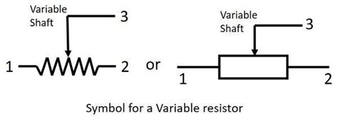Resistor symbol is an icon of a resistor. fixed and variable resistors - My Engineering