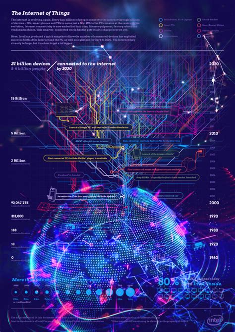 Pcworld helps you navigate the pc ecosystem to find the products you want and the advice you need to get the job done. The Internet of Things by Intel Infographic | Idea2Dezign™ :: Creative Digital Design Space