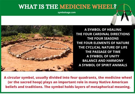 What Is The Medicine Wheel History And Meaning Symbol Sage