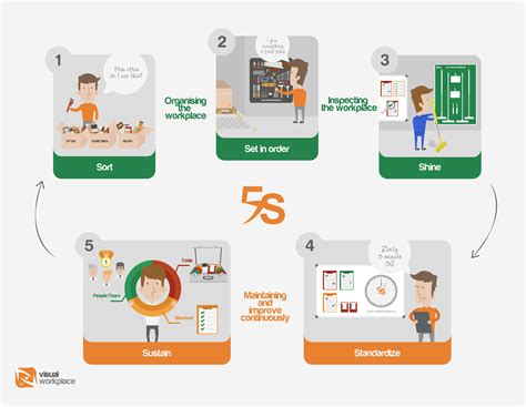 Lean 5s Create An Continuous Improvement Culture Tnp Visual Workplace