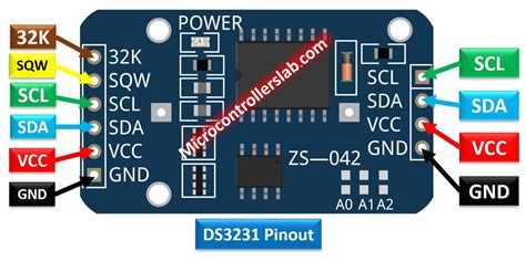 Ds3231 Rtc Module Pinout Interfacing With Arduino Features