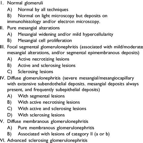 Who Classification Of Lupus Nephritis 1995 Download Scientific Diagram