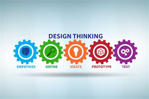 Design Thinking Ce Quil Faut Savoir