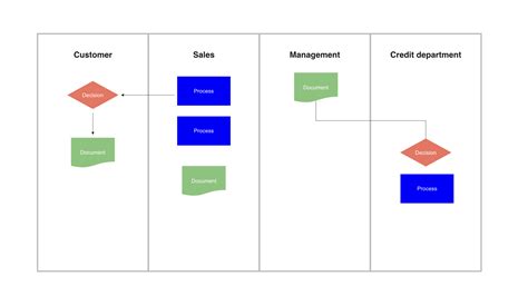 5 Useful Diagrams For Product Managers Laptrinhx