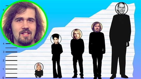 How Tall Is Krist Novoselic Of Nirvana Height Comparison Youtube