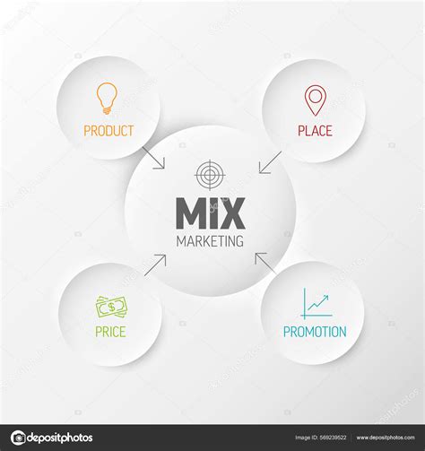 Vector Marketing Mix Model Diagram Schema Template Marketing
