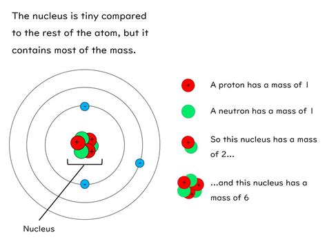 Atomic Structure Slides And Worksheet Gcse Physics Aqa Teaching