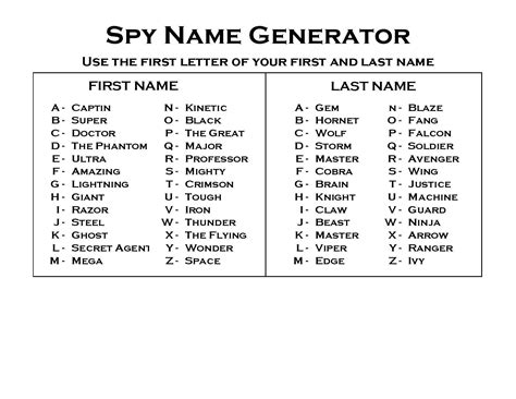 Fwc Kids Hey Spy Kidswhat Would Your Spy Name Be