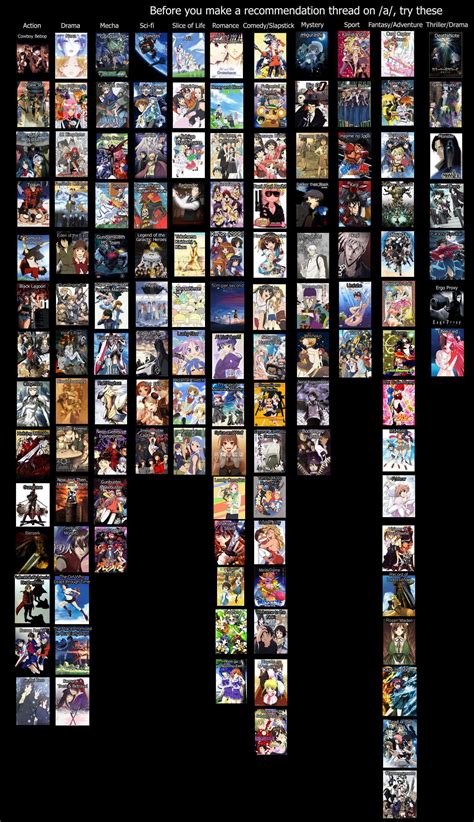 Recommendations By Genre Anime Reccomendations Anime Titles Anime
