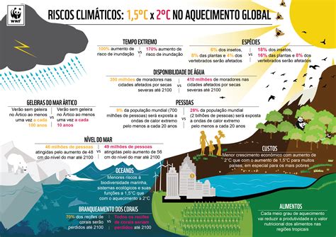 Novo Relatório Do Ipcc Sobre Aquecimento De 1 5°c Pede Mais Esforços Para Ação Climática Wwf
