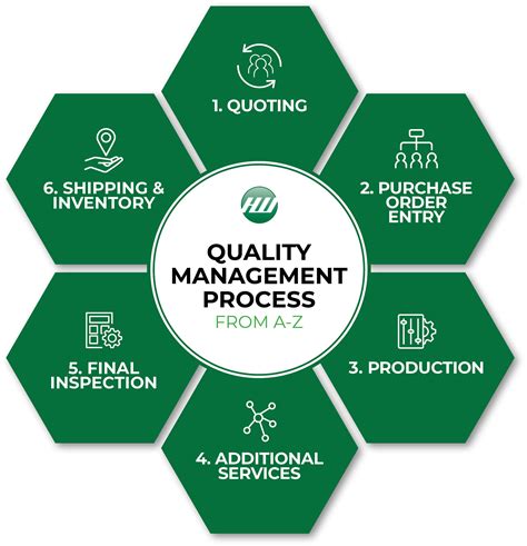 Our Quality Assurance Process at H&W Manufacturing - H&W Manufacturing