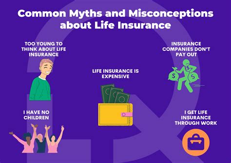 Common Myths And Misconceptions About Life Insurance Lowquotes