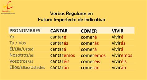 Verbos No Futuro Imperfecto Futuro Simples Em Espanhol