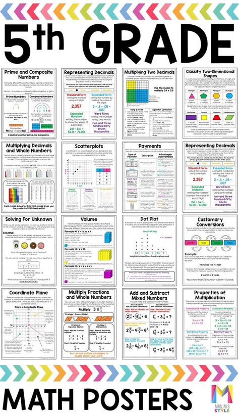 Pin By Esther Rom N On College Th Grade Math Math Poster Math Anchor Charts