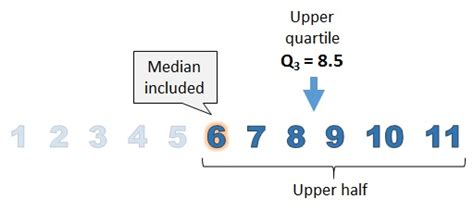 Upper Quartile Key Stage 2