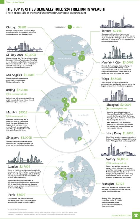Mapping The Worlds Wealthiest Cities