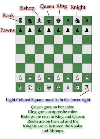If this square is a dark colour then turn the board a quarter turn (90 degrees) in either direction. The Reluctant Messenger's Chess Center for Beginners