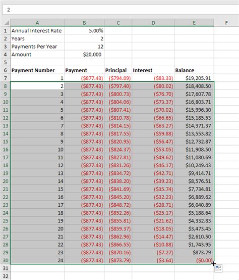 Loan Amortization Schedule In Excel In Easy Steps