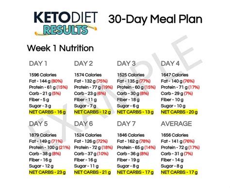 30 Day Weight Loss Meal Plan With Shopping List Free Simple 1200