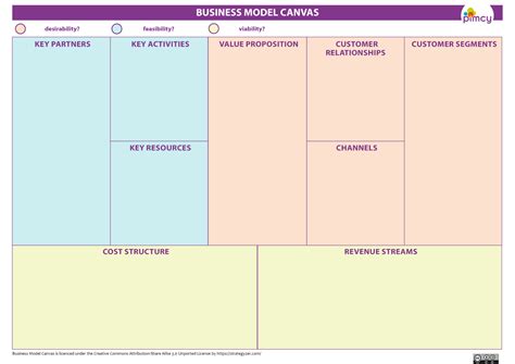 Why Lean Canvas Vs Business Model Canvas Zohal Sexiz Pix