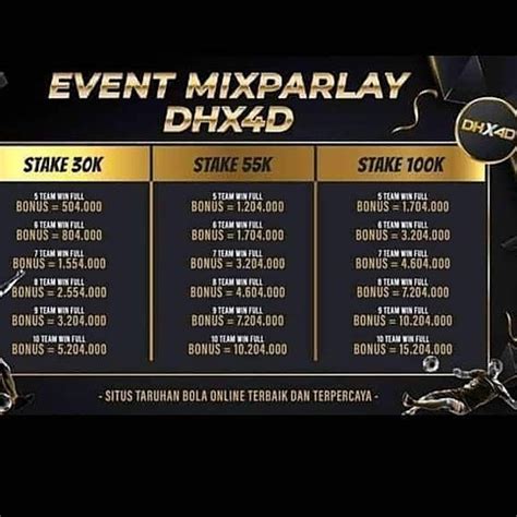 dhx4d login