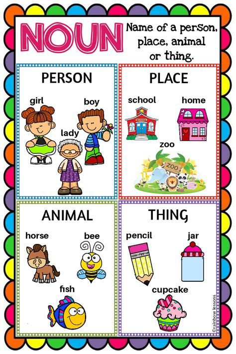Common Noun Anchor Chart Noun Poster Made By Teachers Common And