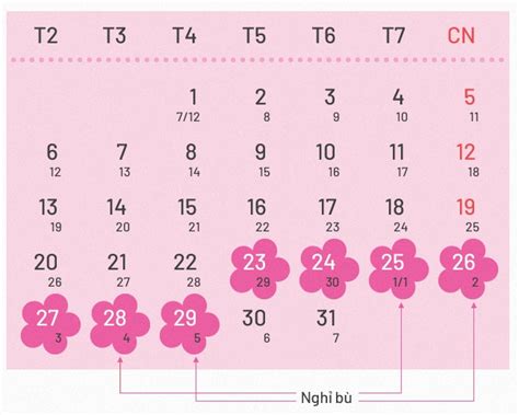 Vào ngày mùng 1 tết âm lịch, người dân sẽ làm lễ cúng mùng 1 tại gia, đi chùa ngày đầu năm mới, chọn hướng xuất hành đầu năm, mặc quần áo đẹp, hợp mệnh và nhiều hoạt động thú. Thông báo lịch nghỉ tết âm lịch năm 2020 vào ngày nào