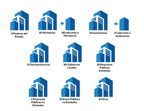 Organización Del Sector Público Costarricense Ministerio De